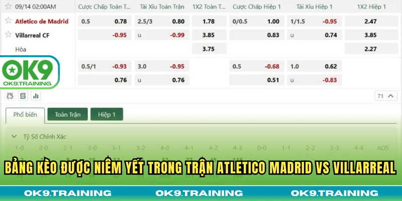 Soi Kèo Atletico Madrid Vs Villarreal Lúc 02h00 14/09/25 3 Bảng kèo được niêm yết trong trận Atletico Madrid vs Villarreal